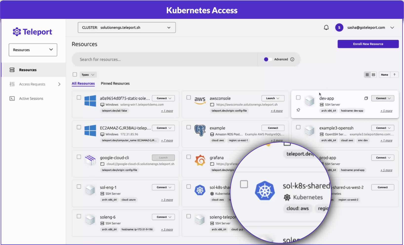 Kubernetes Secure Access