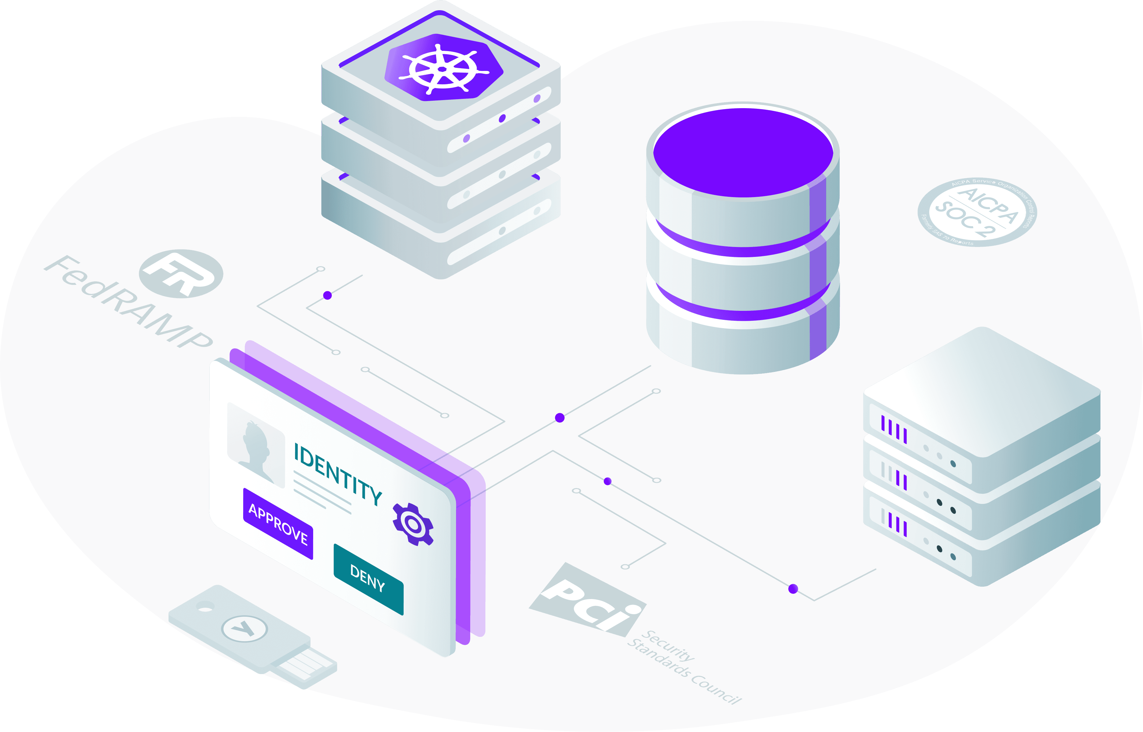 Security that scales with you illustration