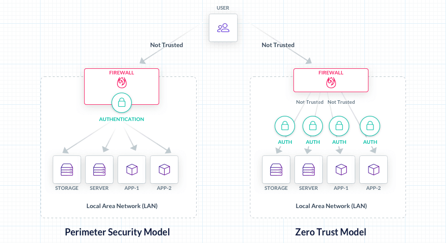 What is Zero Trust | Teleport