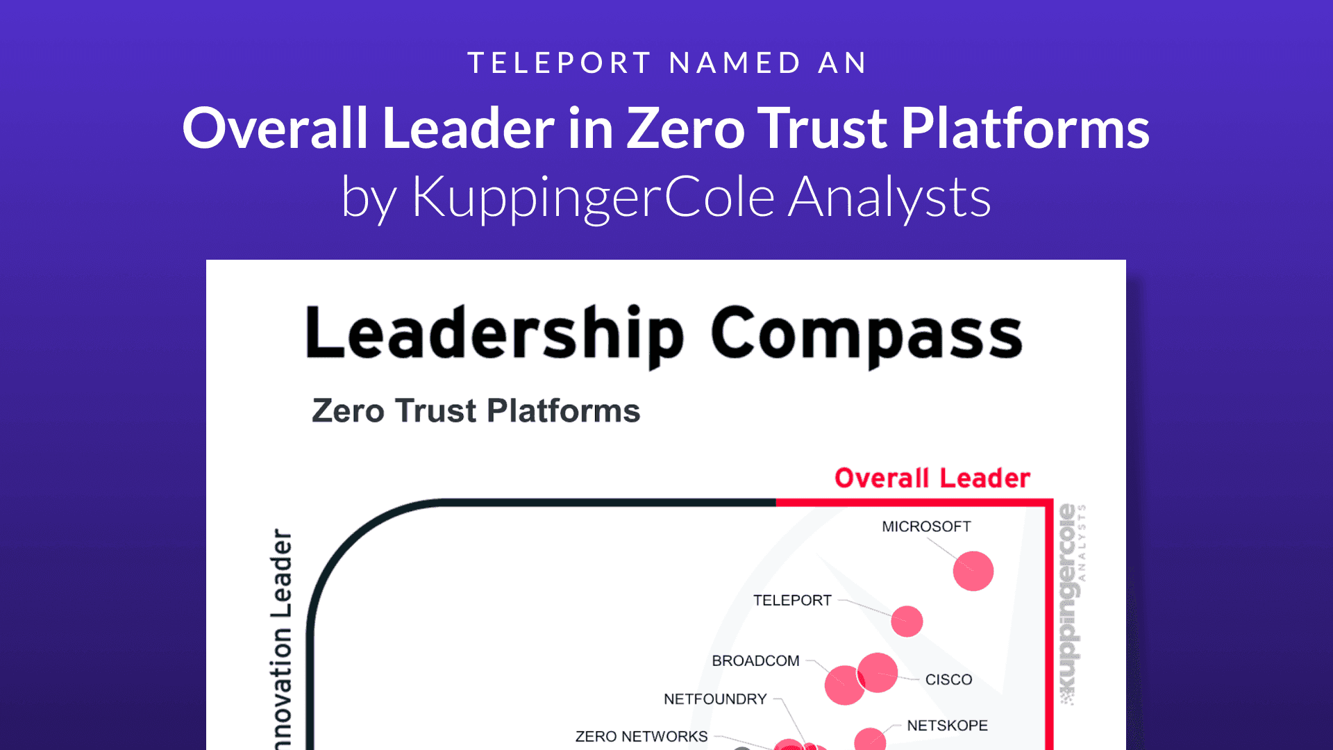 Teleport: 2026 KuppingerCole Analysts Zero Trust Platforms Named an Overall Leader