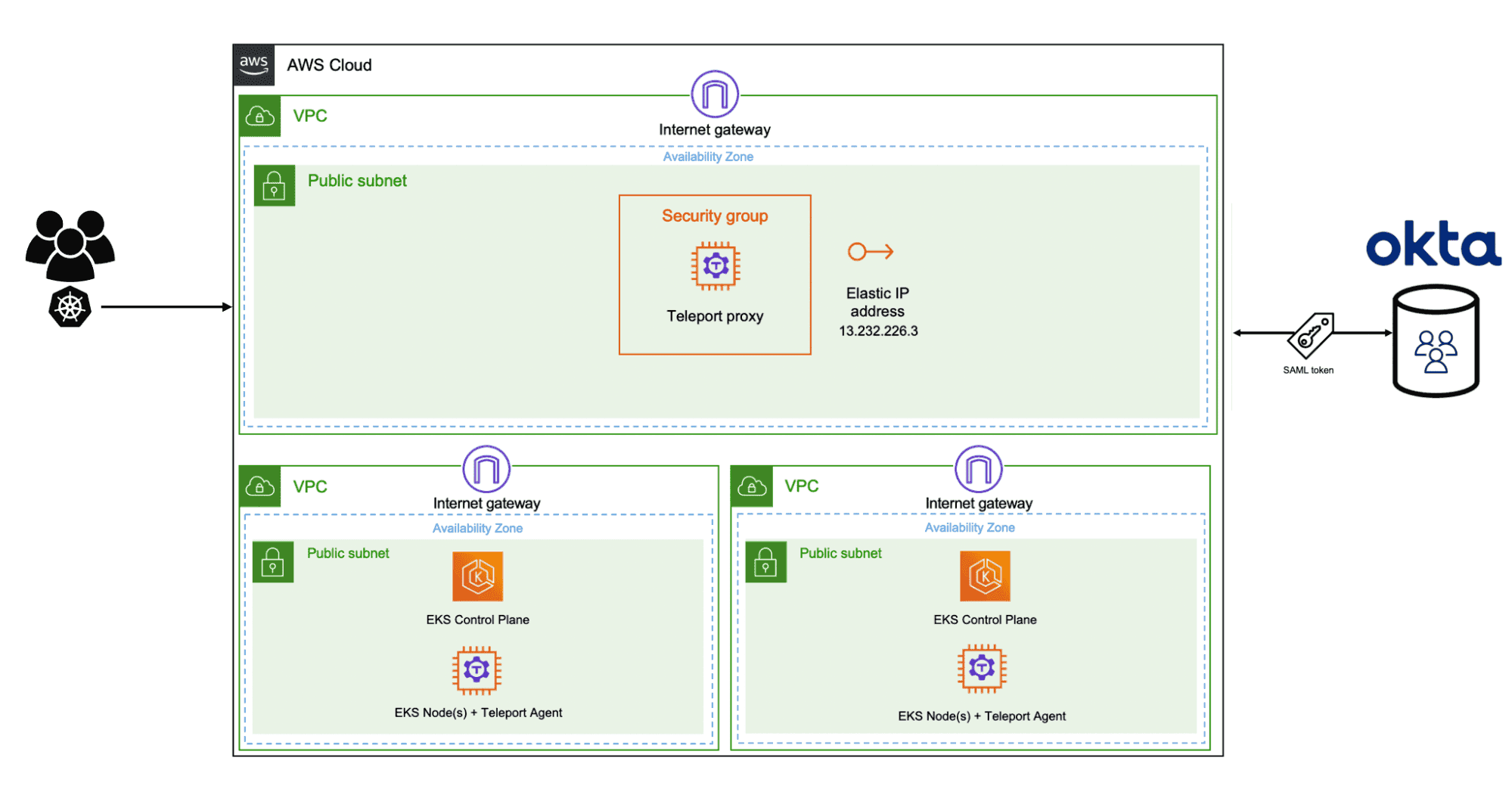 Okta and Teleport integration screenshot