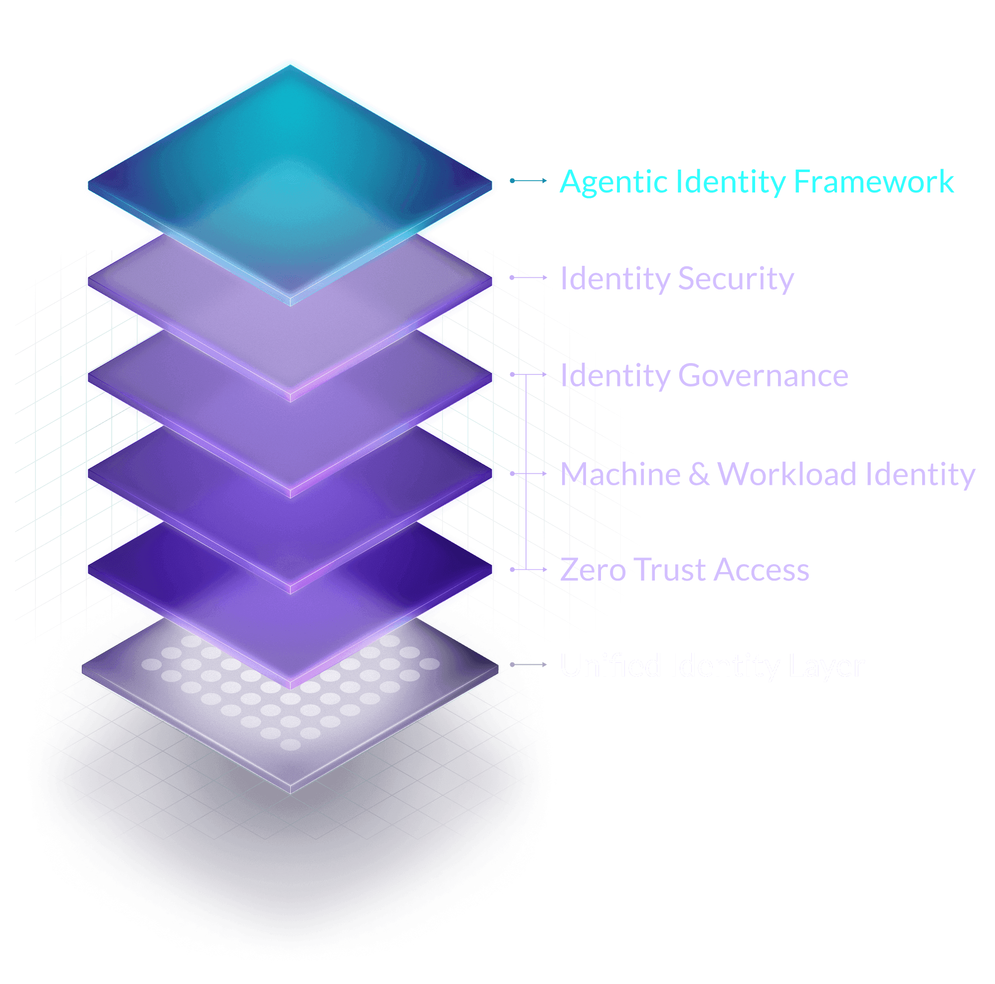 Teleport Platform Stack