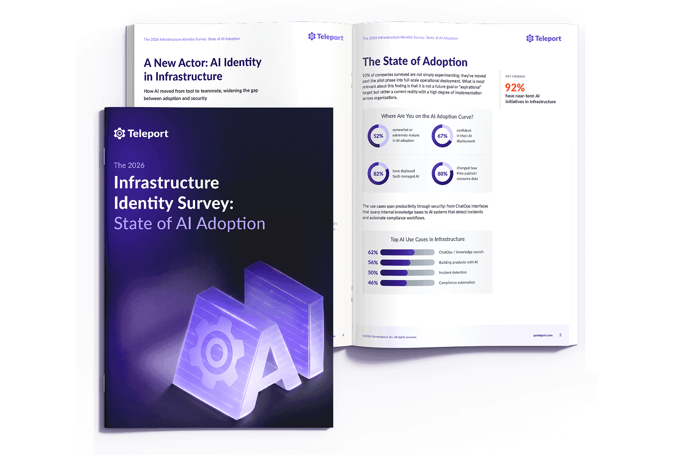 State of AI adoption survey results graphic