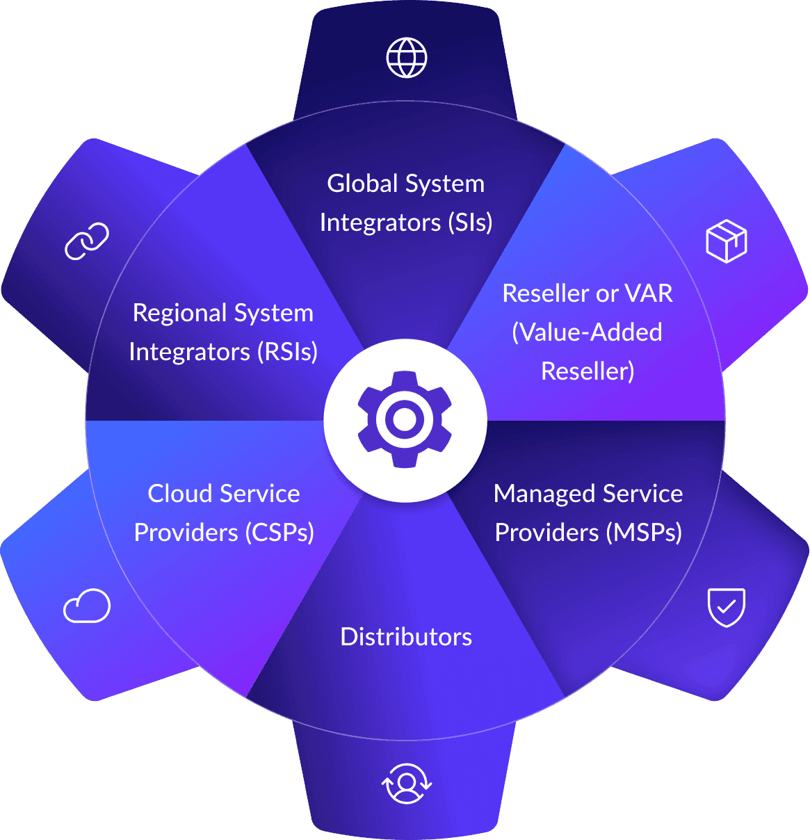 Teleport Partner Ecosystem