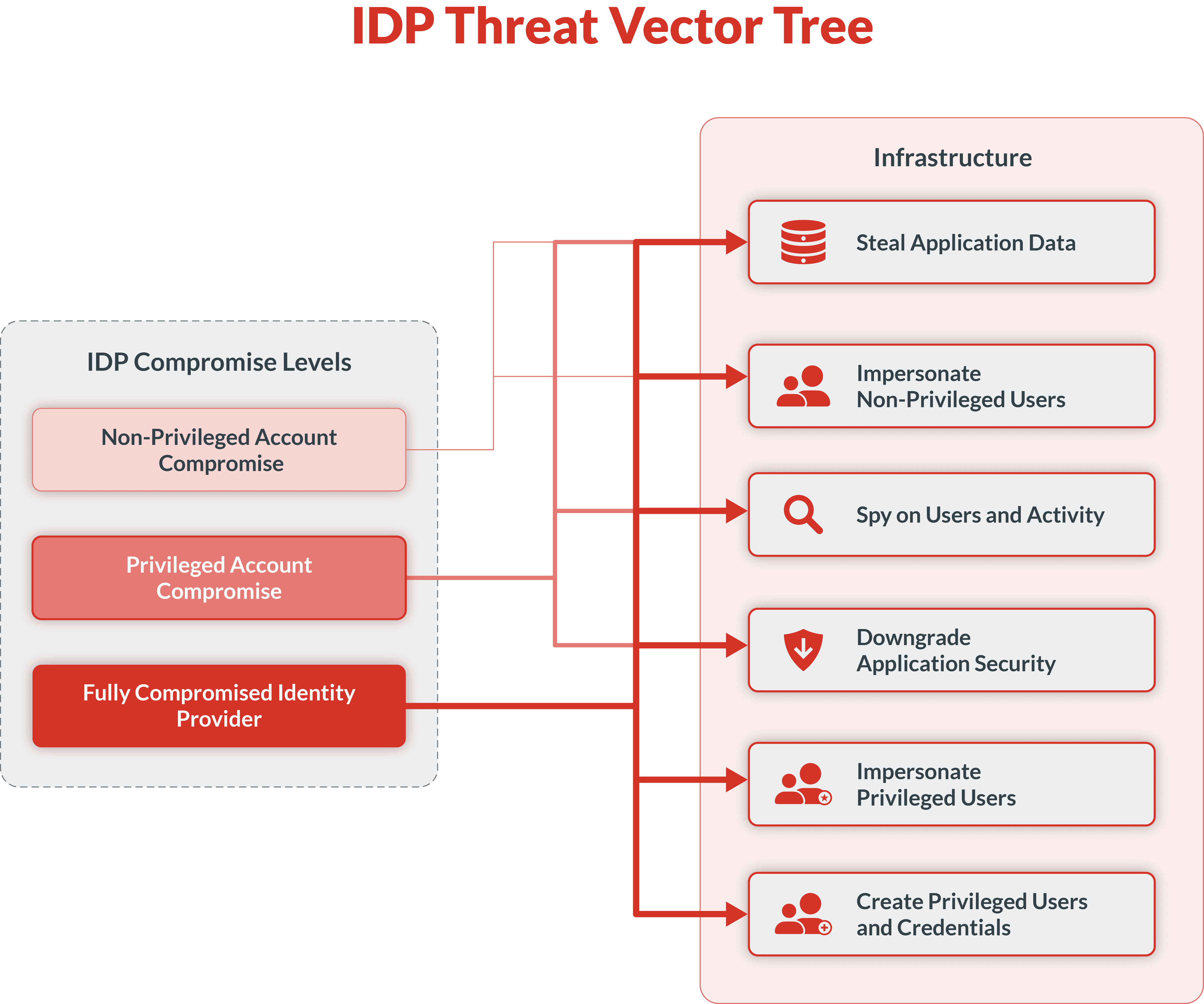 TELE0044_IDPThreatTree_Graphic_2.png