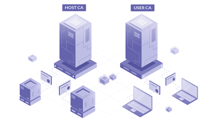 SSH Security Best Practices Using Certificates 2FA And Bastions