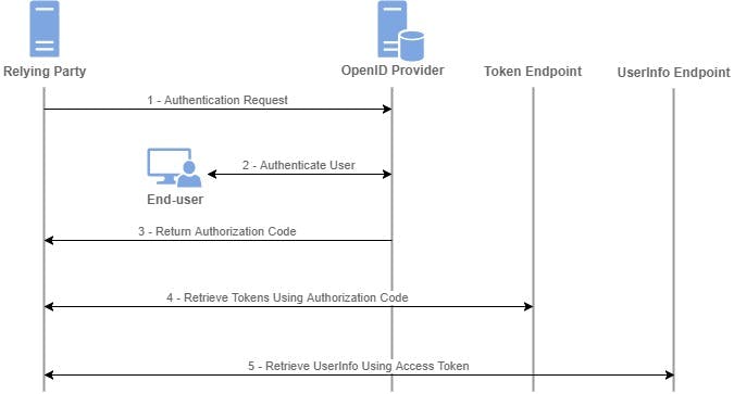 ID Tokens VS Access Tokens: What's the Difference? 