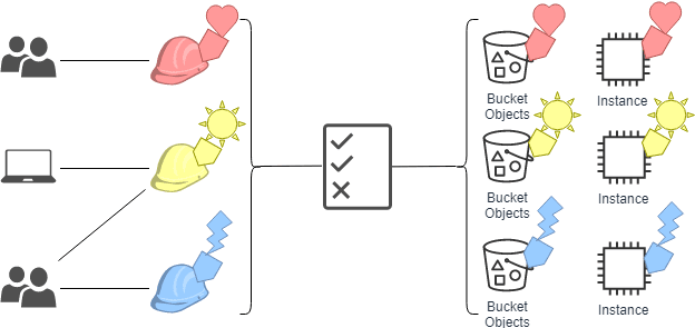tags and rule