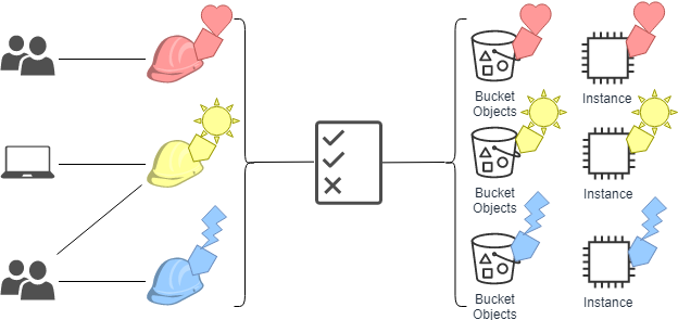 tags and rule