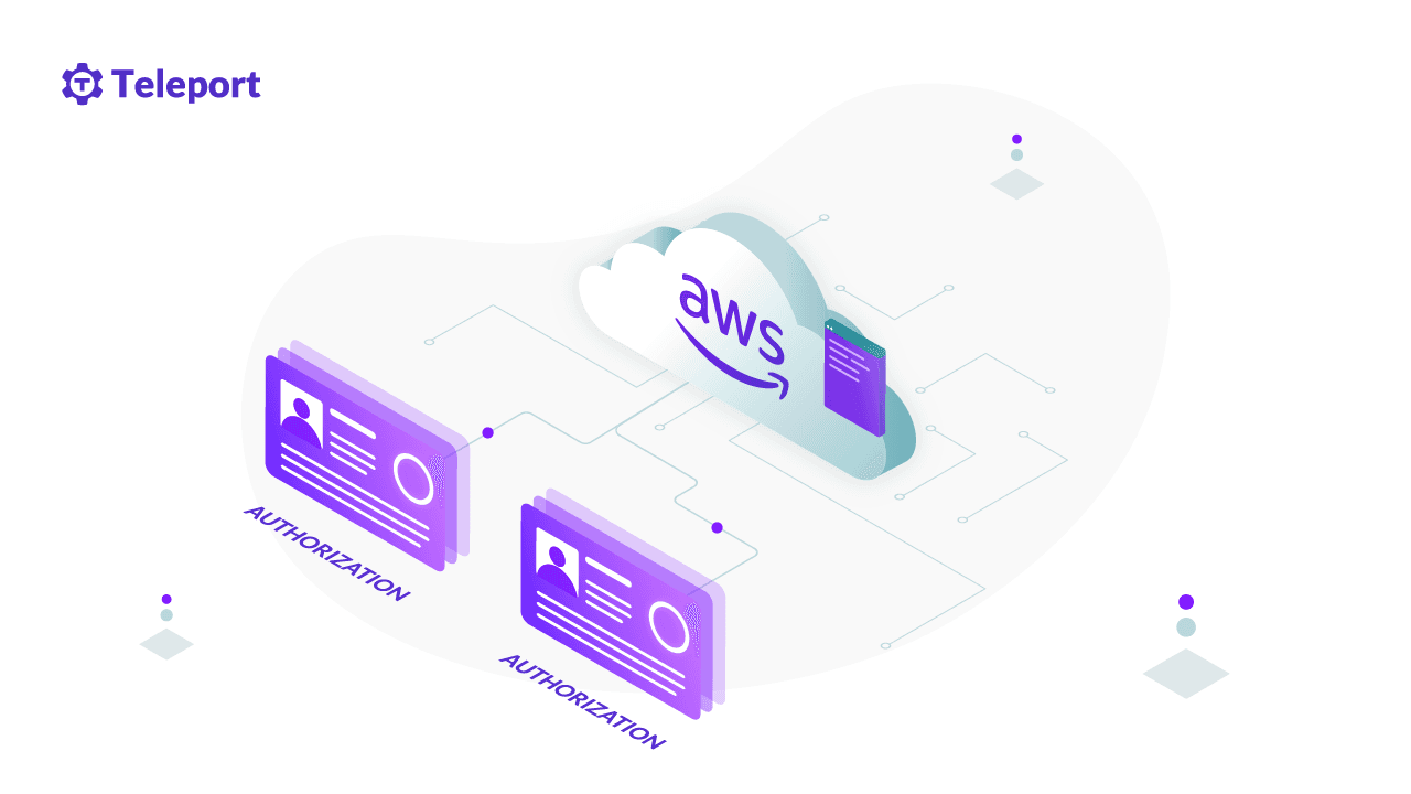 Amazon EC2 just-in-time authorization