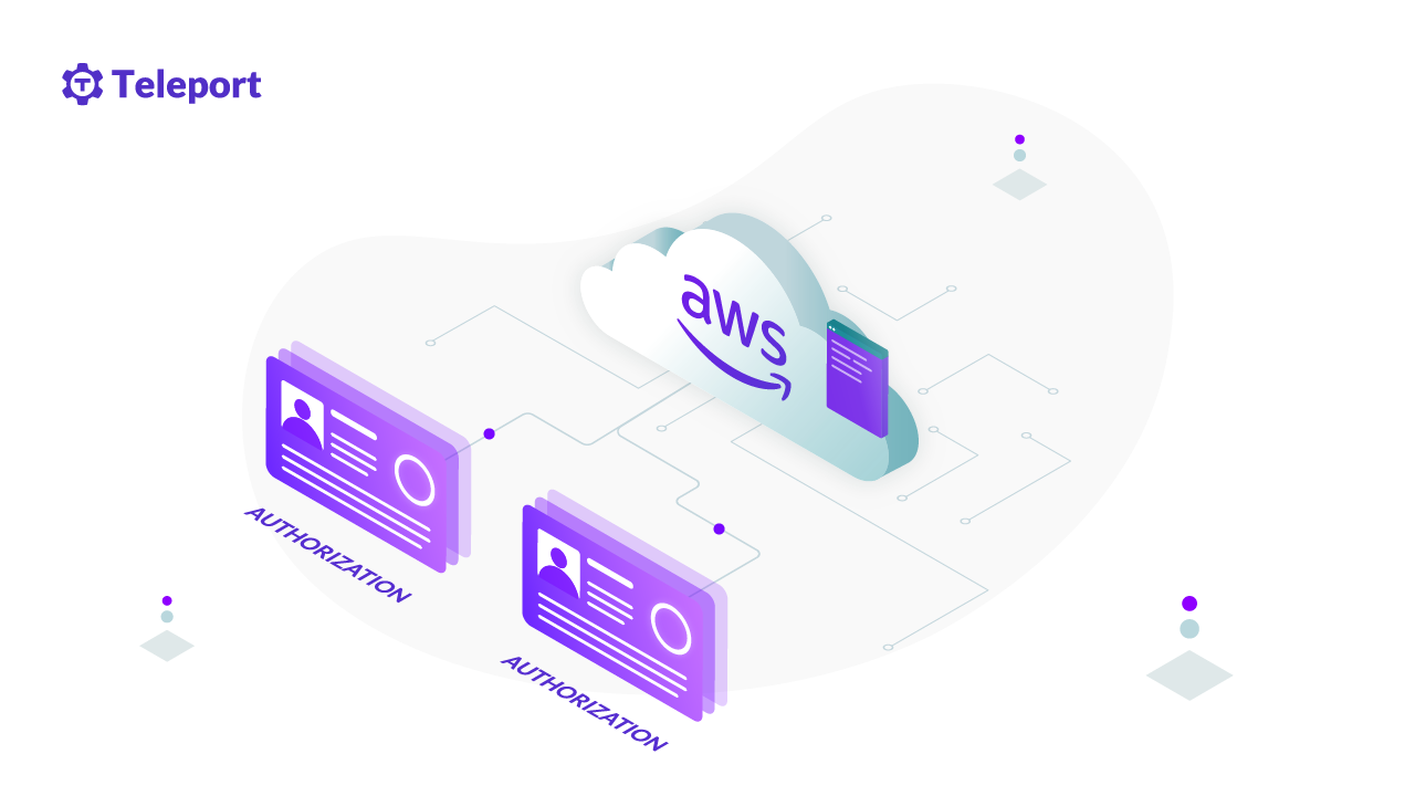 Amazon EC2 just-in-time authorization