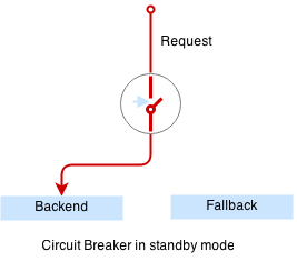 Circuit Stand by