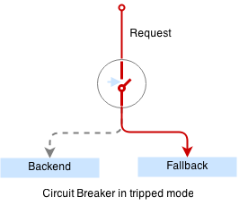 Circuit Tripped