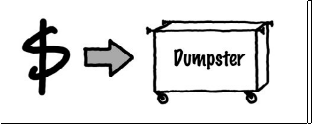 Coding Challenge Dumpster