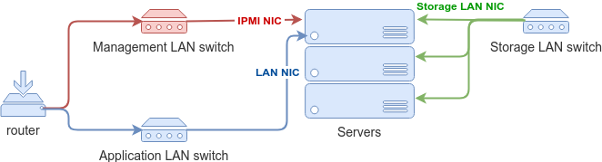 kubernetes networking