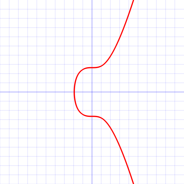 bitcoin elliptic curve