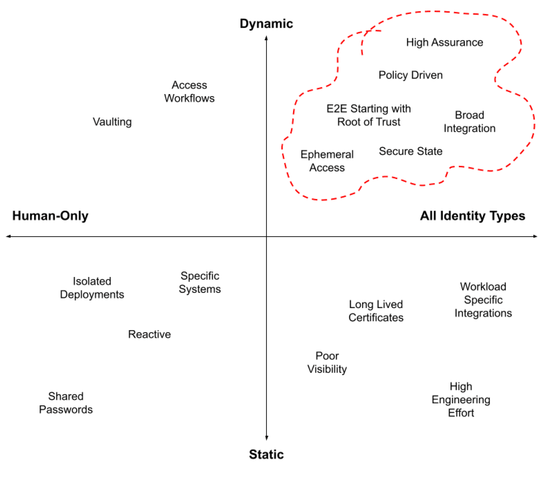 Infrastructure Risk Spectrum