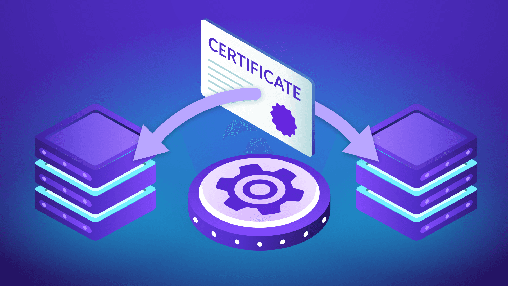 Internal Service Certificates