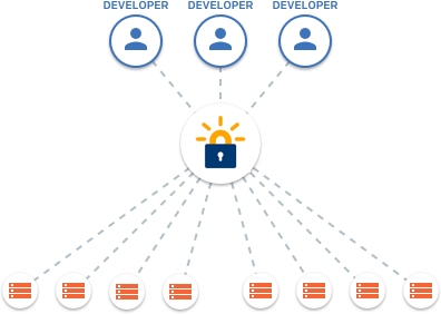 lets encrypt bastions
