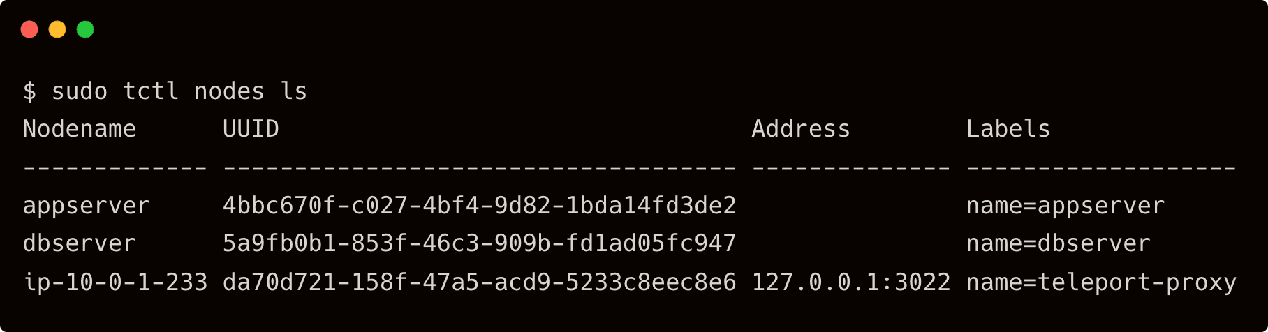 Node ls