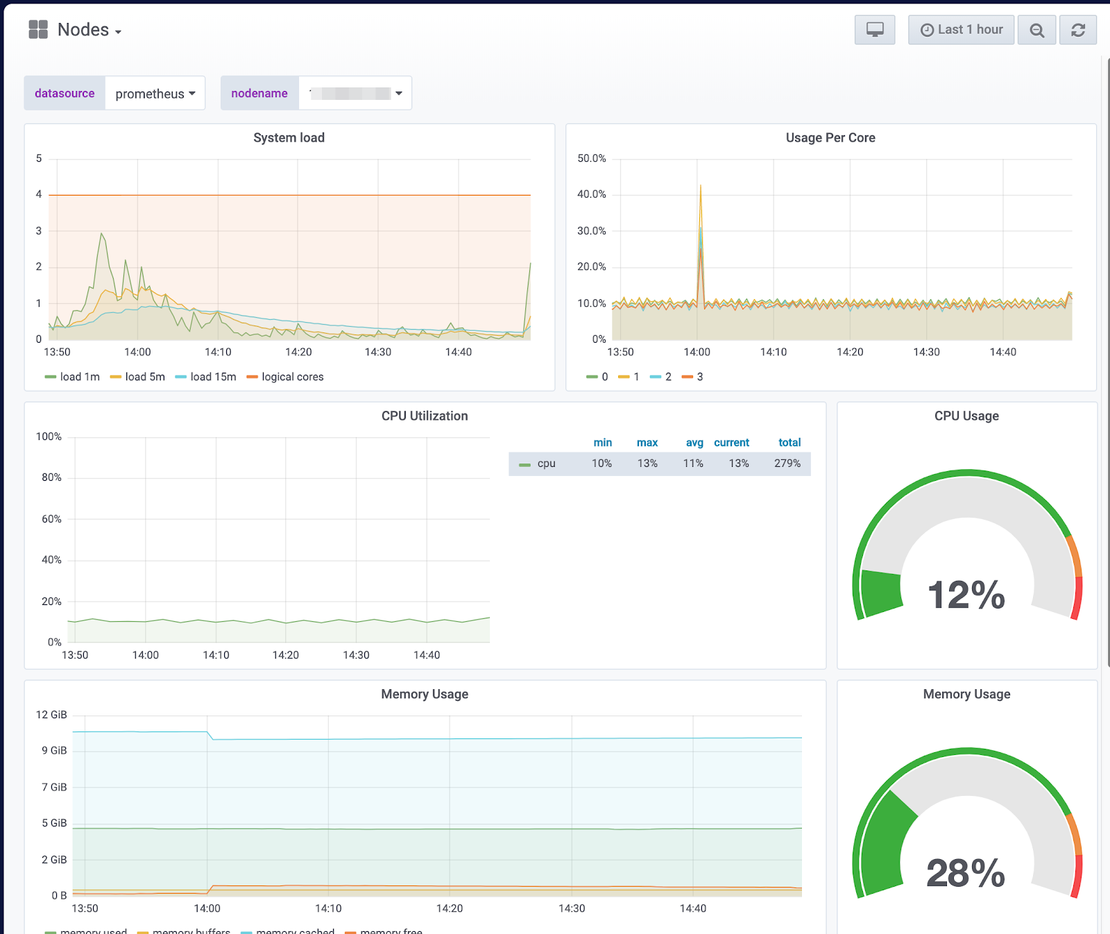 node monitoring