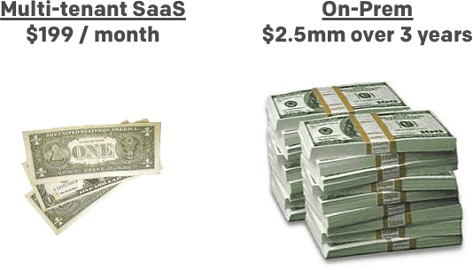 on prem vs saas revenue