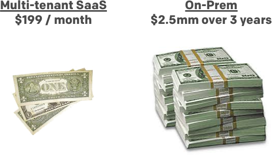 on prem vs saas revenue