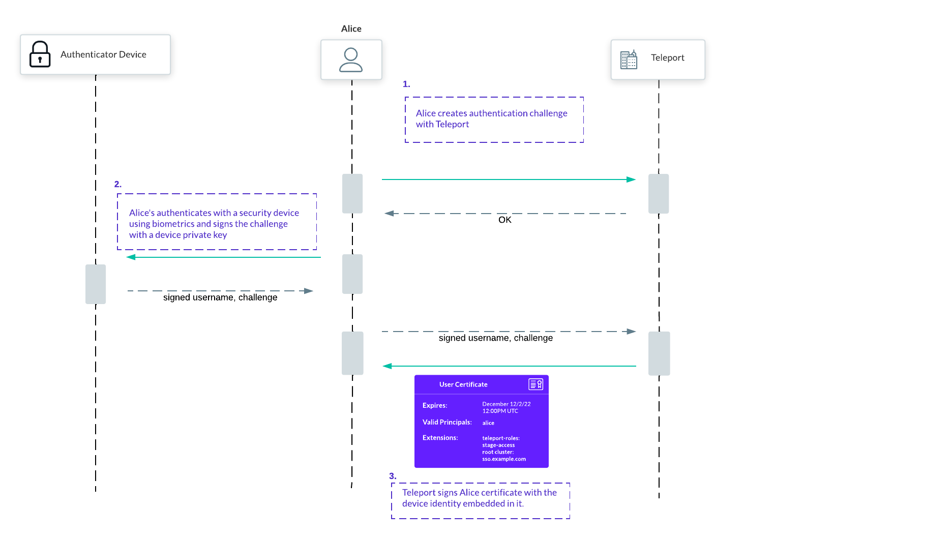 SSH Public Key Authentication