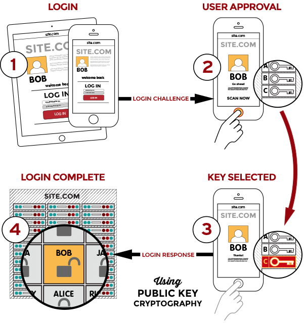 SSH Public Key Authentication