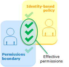 policy categories