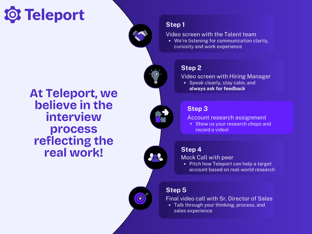 Teleport recruiting process