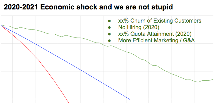 2021 Economic Shock Prediction