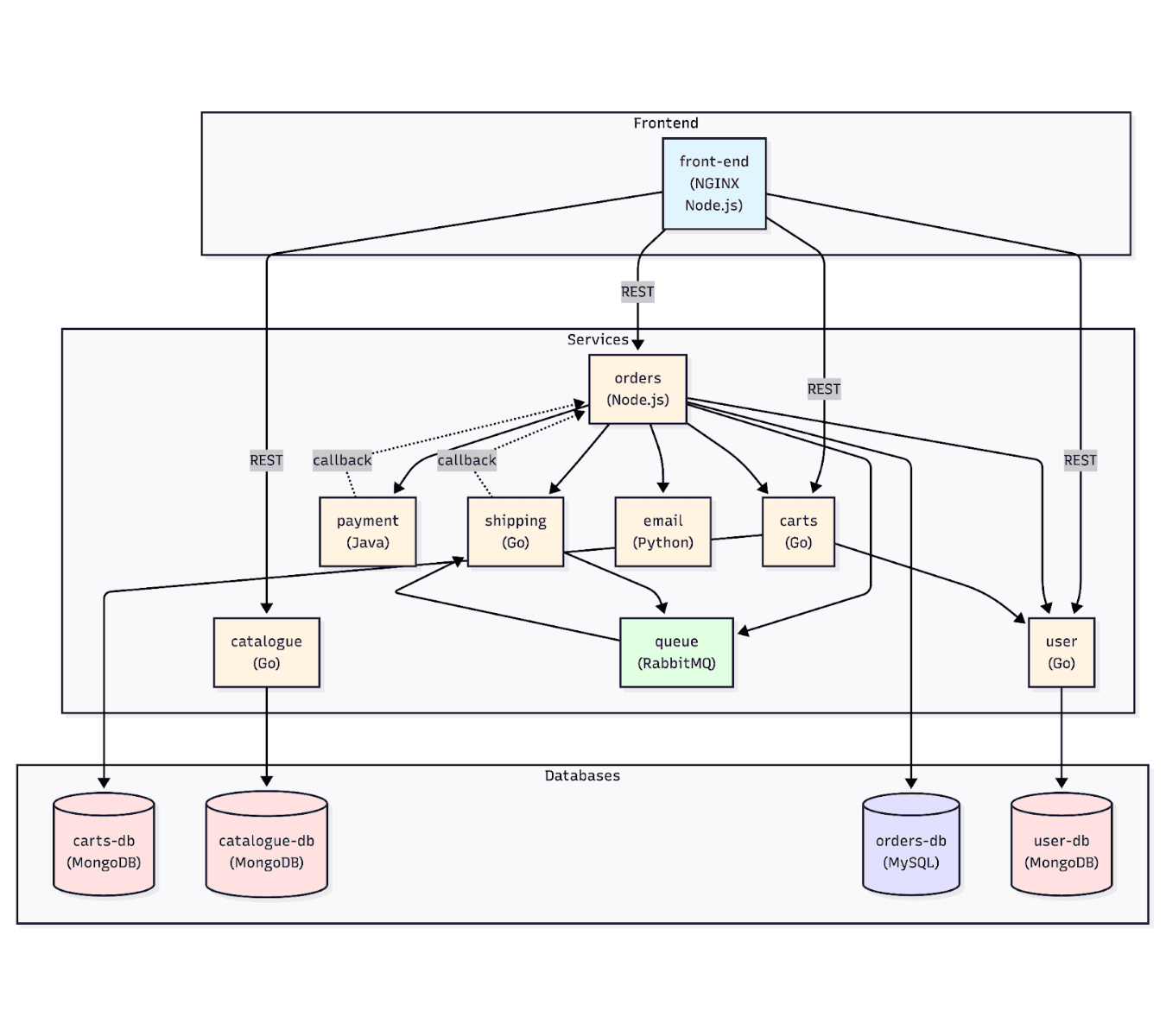 Sock Shop SPIFFE Flow