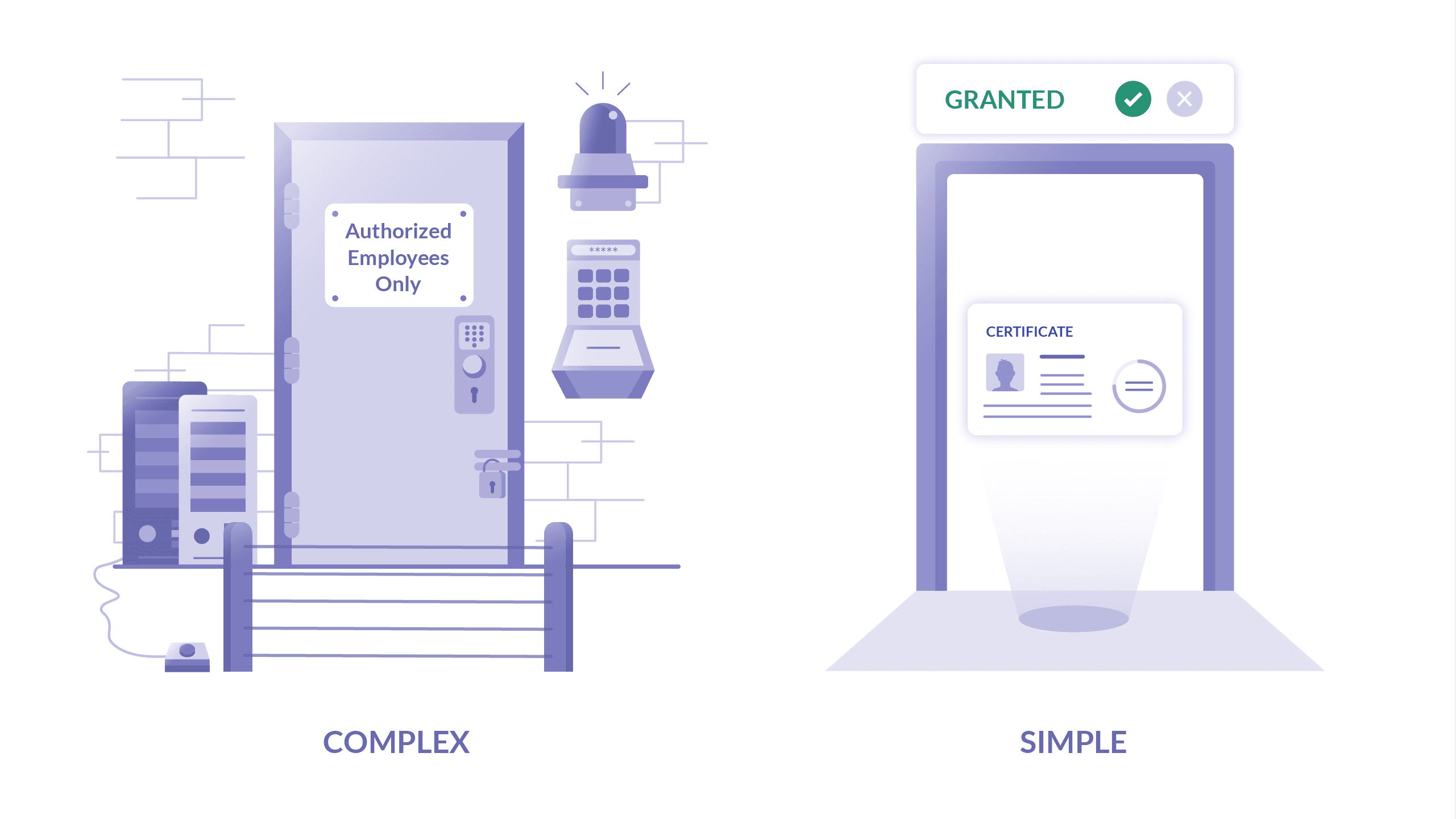 Software Security - Complex to Easy