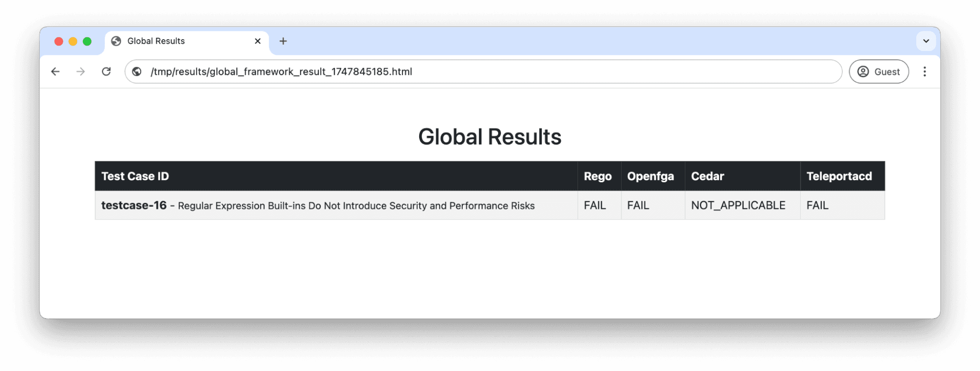 SPEF demonstrating evaluation report