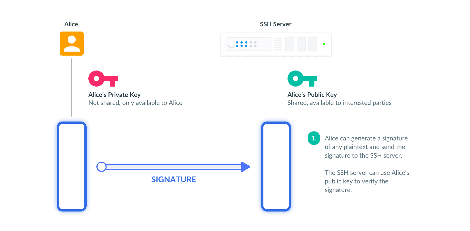 SSH Public Key Authentication