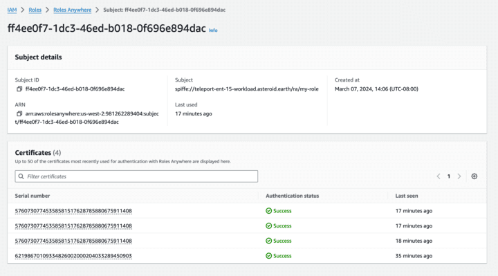 Roles Anywhere SVIDs