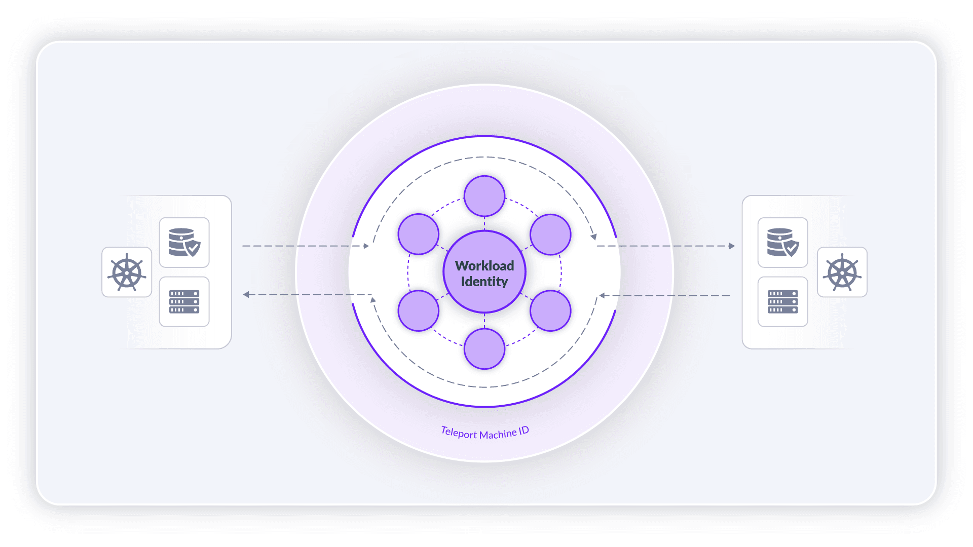 Teleport Workload ID