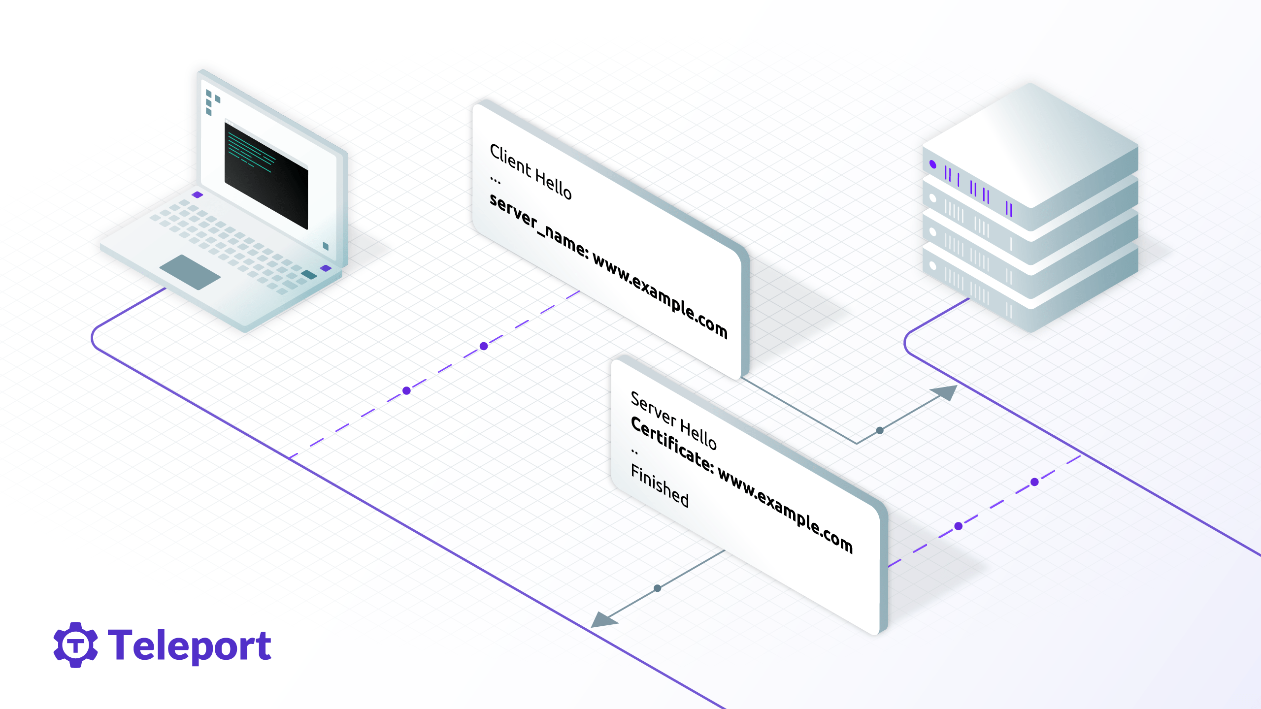 tls routing