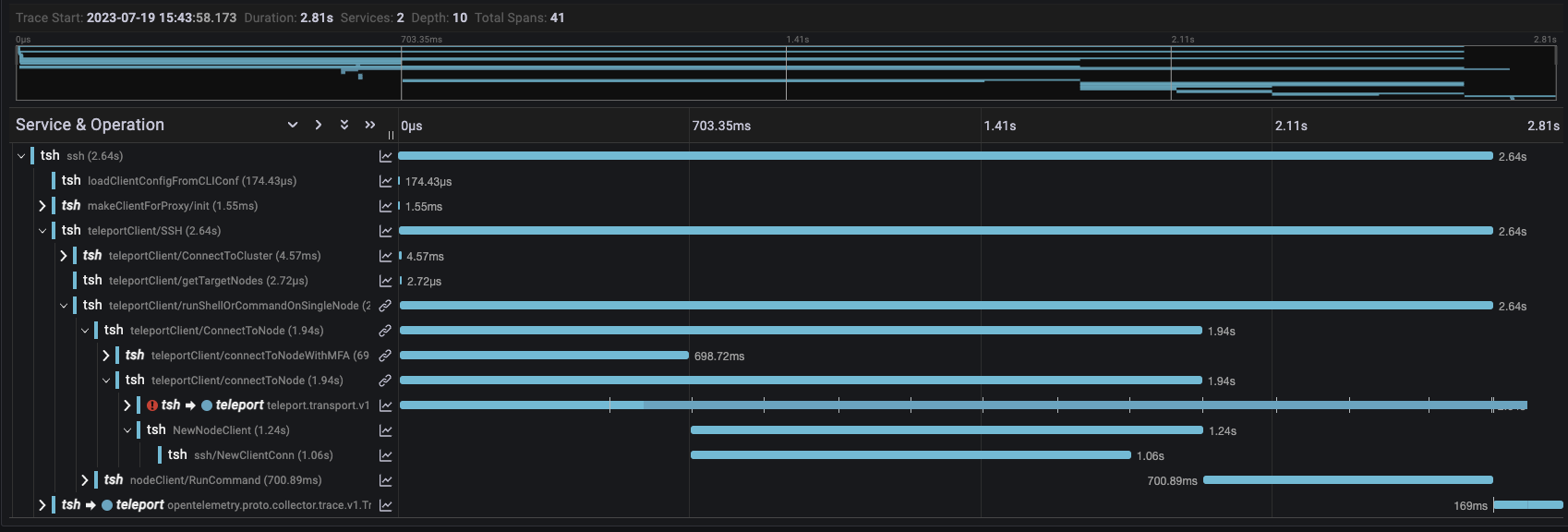 Improved SSH Example