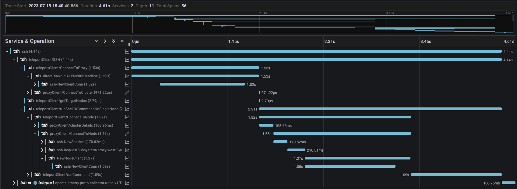 expensive operations as shown by SSH