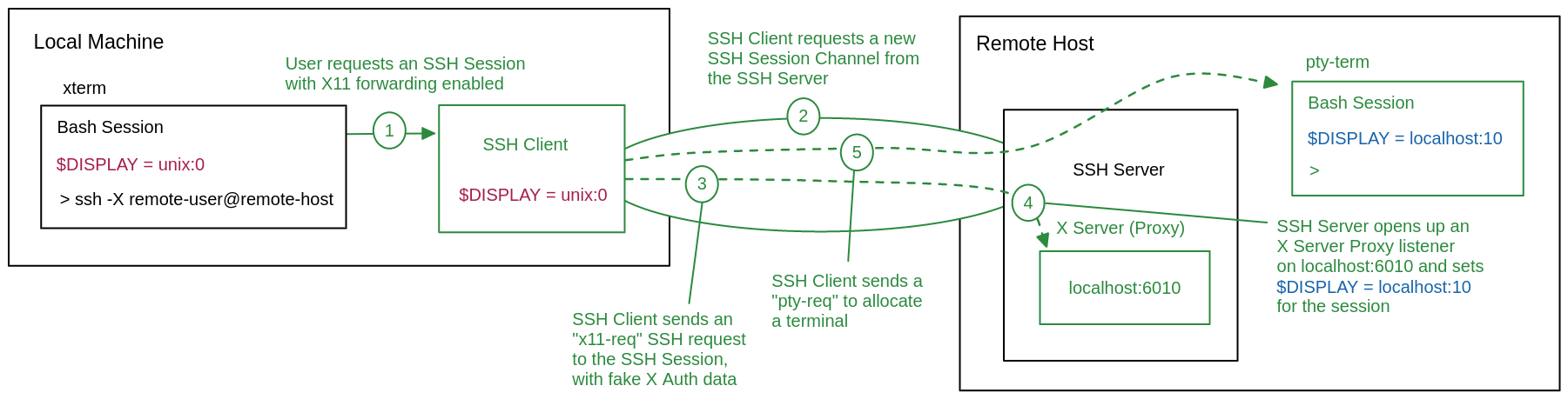X11 Forwarding Setup