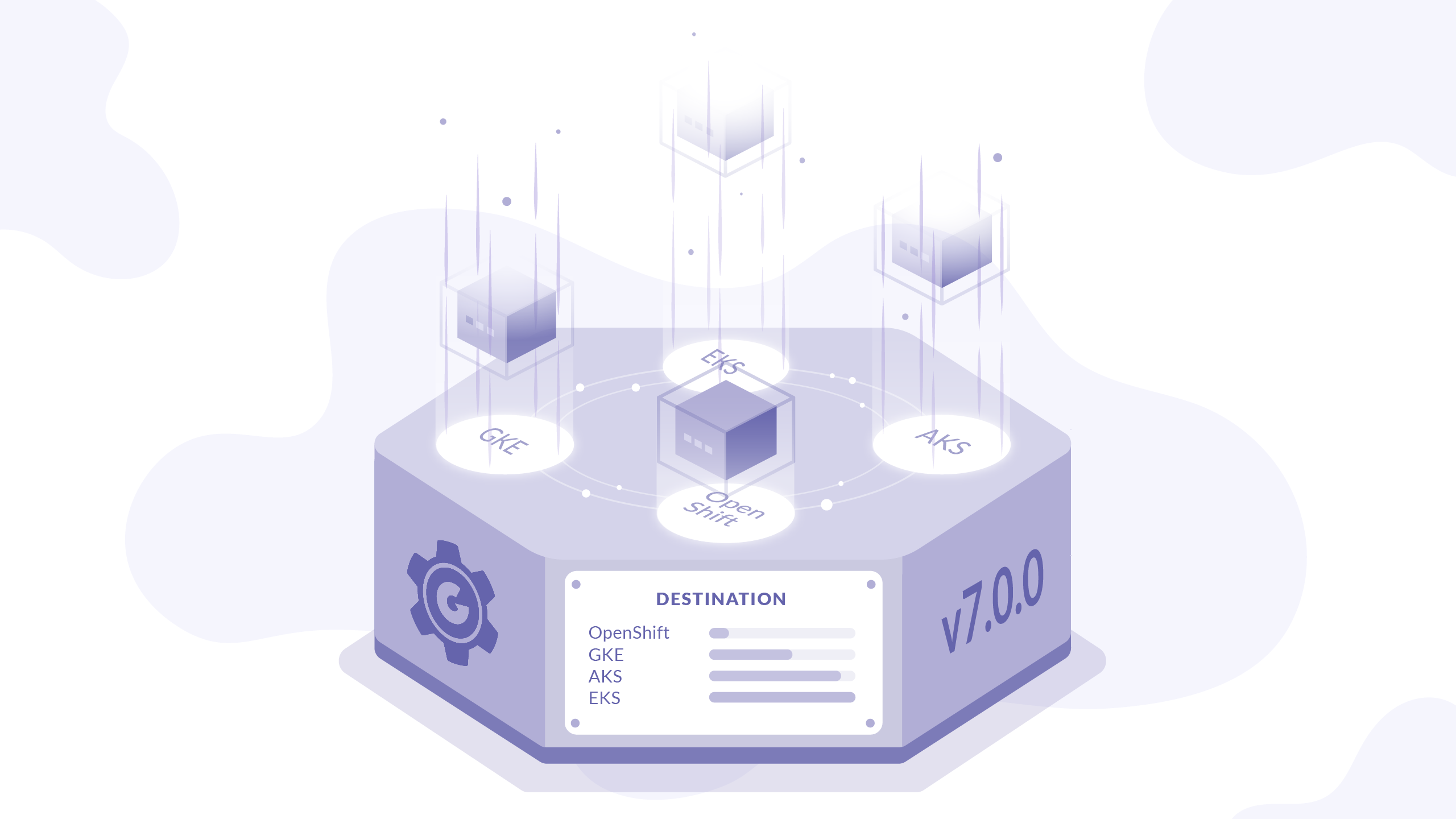 Cluster Support