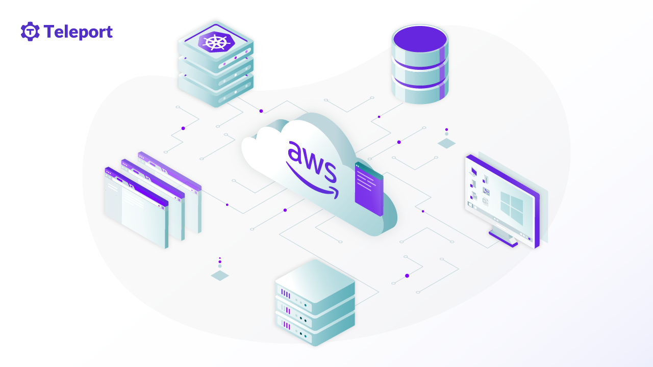 AWS Bastion host