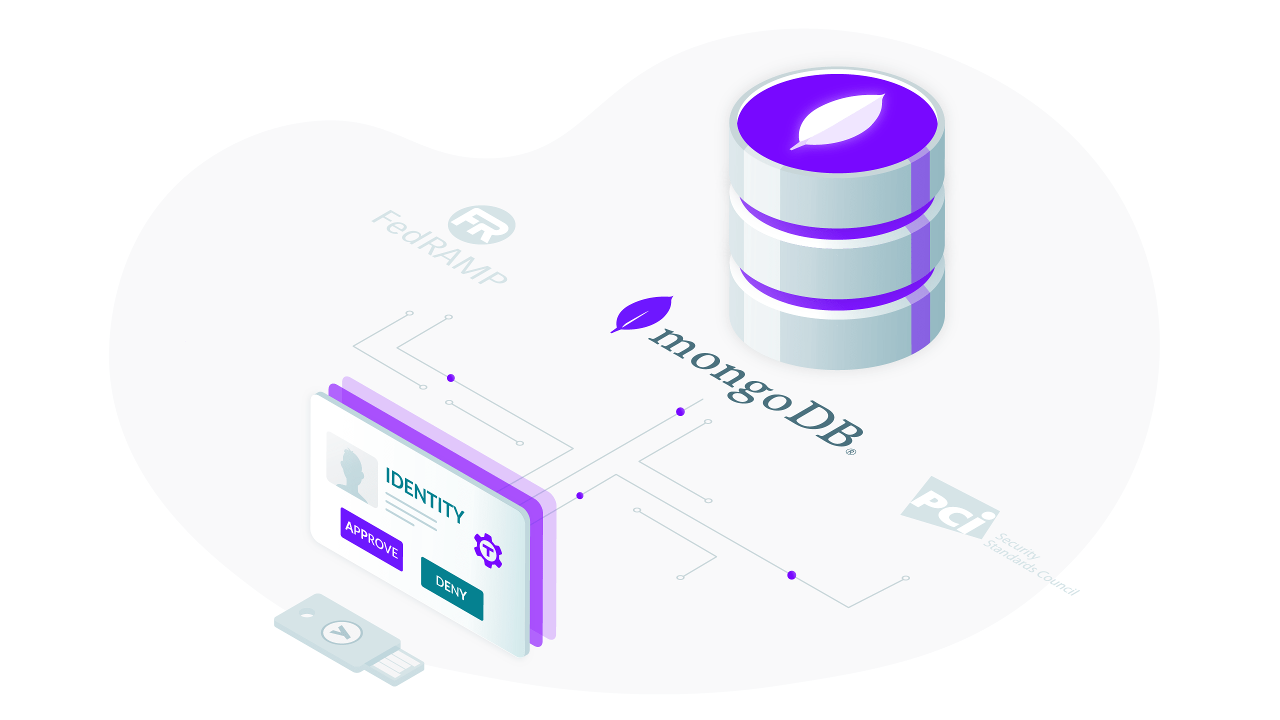 mongodb access