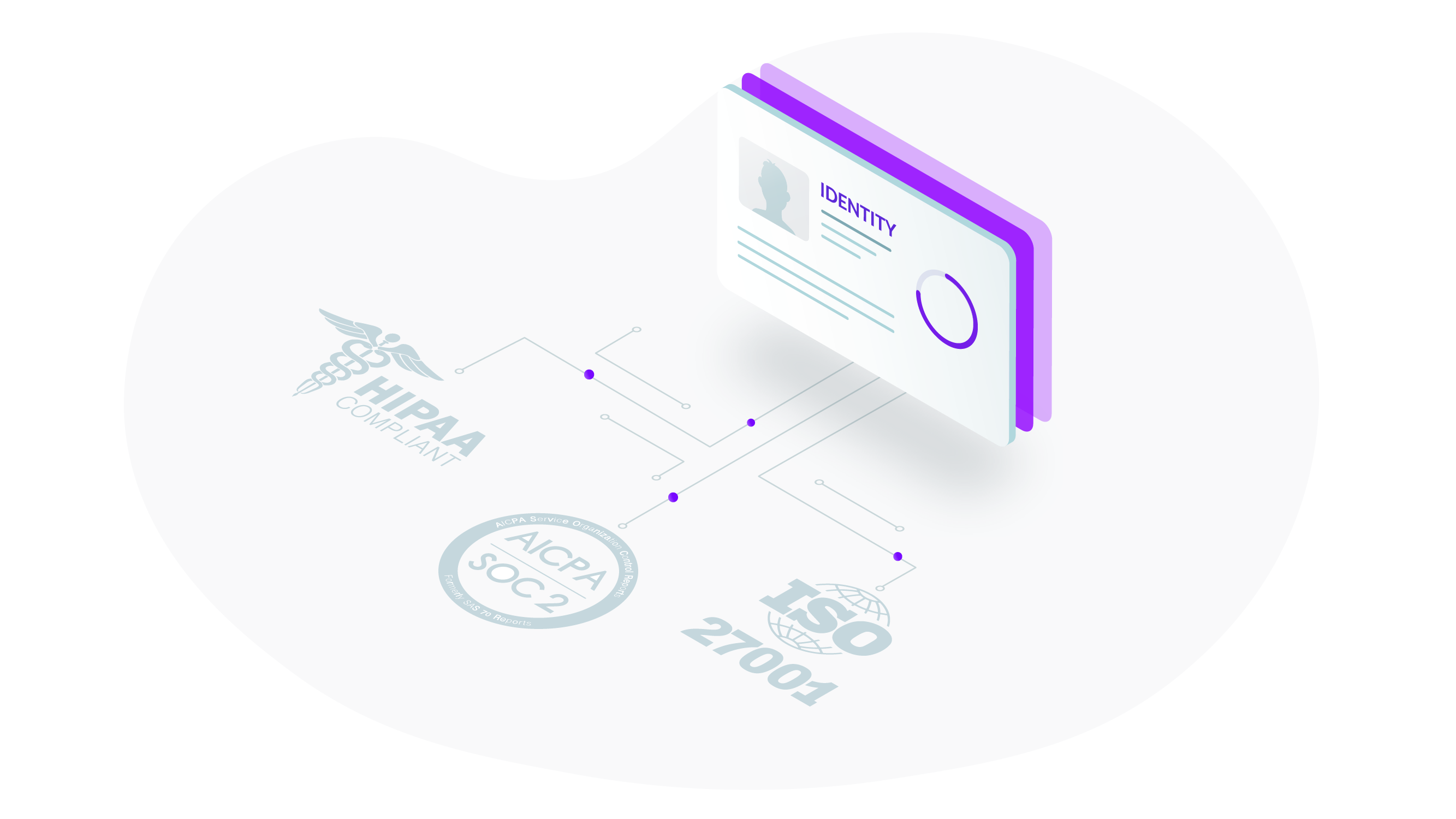 ISO 27001, HIPAA, and SOC 2