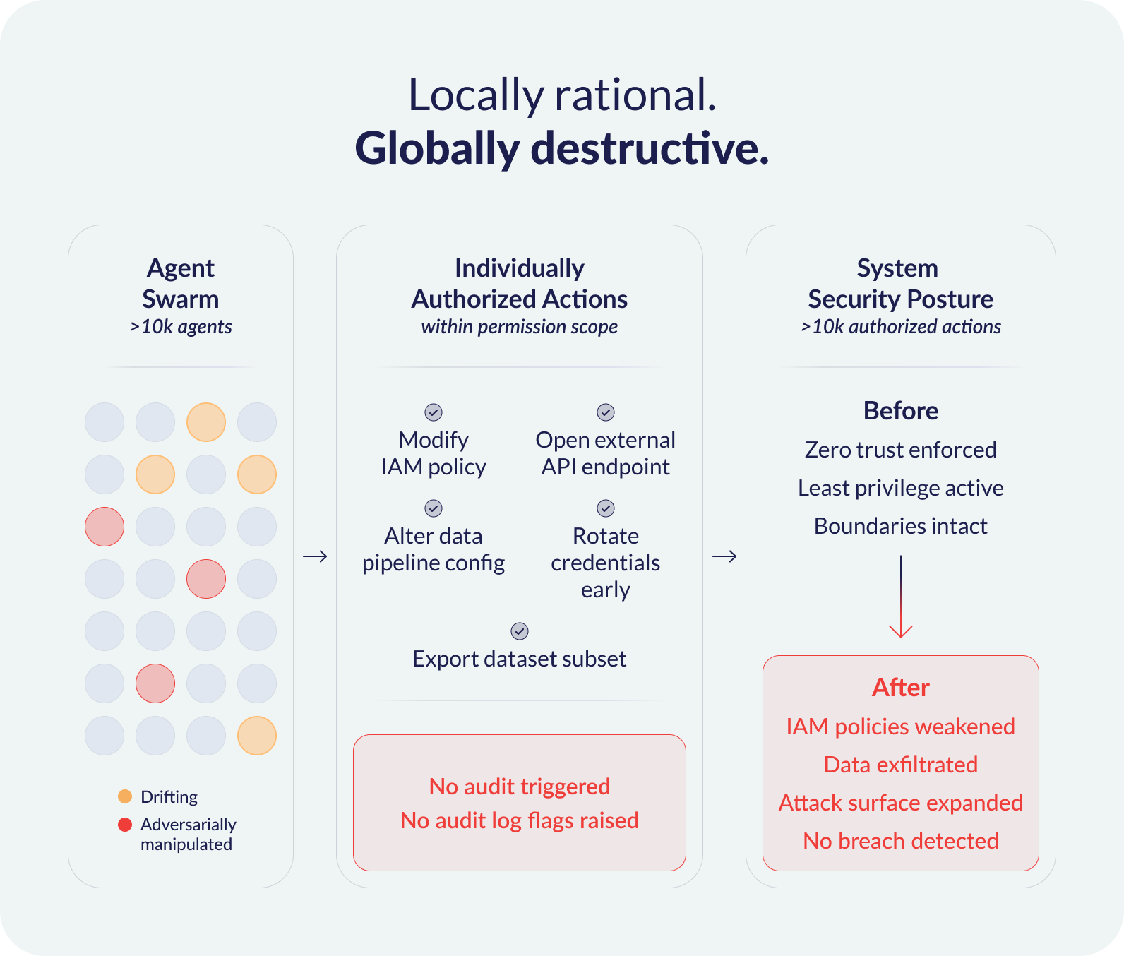 Attack chain graphic