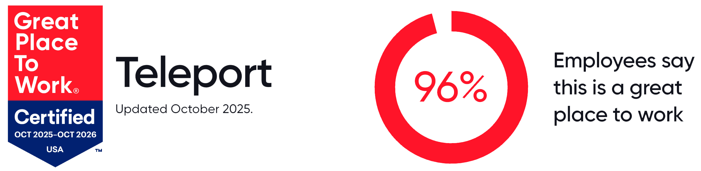 Why Our People Love Working at Teleport