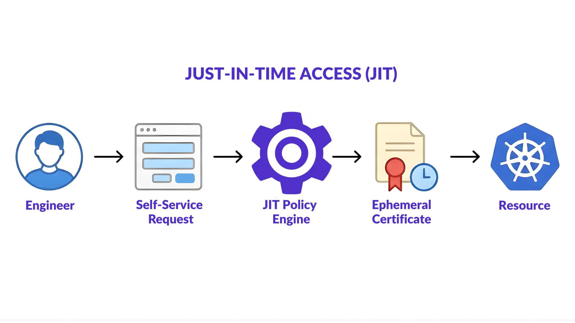 Image illustrating the impact of JIT on engineering culture