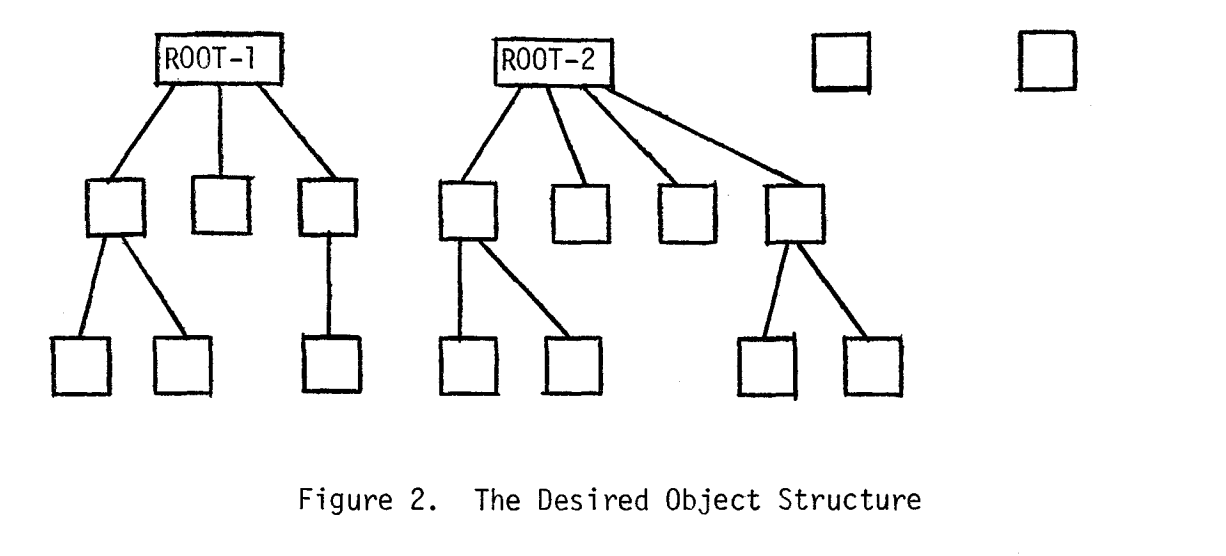 Object structure
